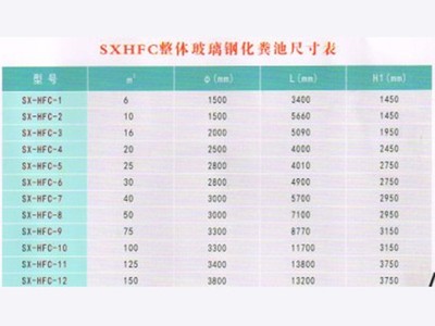 青海西宁优质玻璃钢产品详解 化粪池、防腐、消防水箱一应俱全
